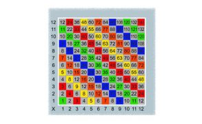 Centrecoat Thermoplastic Times Table Grid