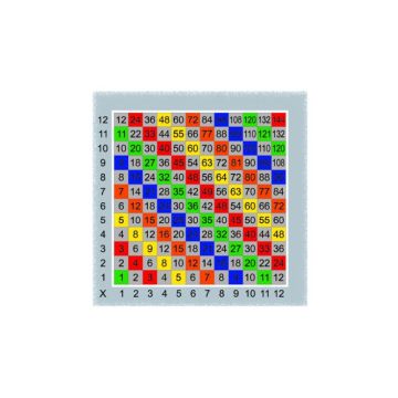 Centrecoat Thermoplastic Times Table Grid